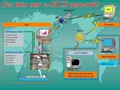 have begun sales of the electronic Global Internet Customer Support (e- GICS) System, which uses communication satellites and the Internet, to an enthusiastic customer response, with over 600 ships