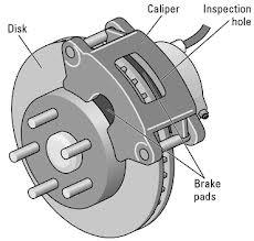 Disc-style brakes development and use start at England in the 1890 s which is the first ever automobile disc brakes were patented. (F.W.Lanchester,1890).