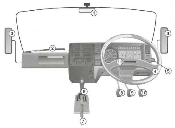 3.7 Heavy Motor Vehicle - Manual gearbox 3.