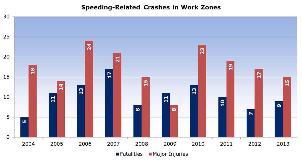 Pennsylvania s Work Zone Safety Efforts, to Date PennDOT takes a serious stance on making highway work zones safer both for workers and for the traveling public.