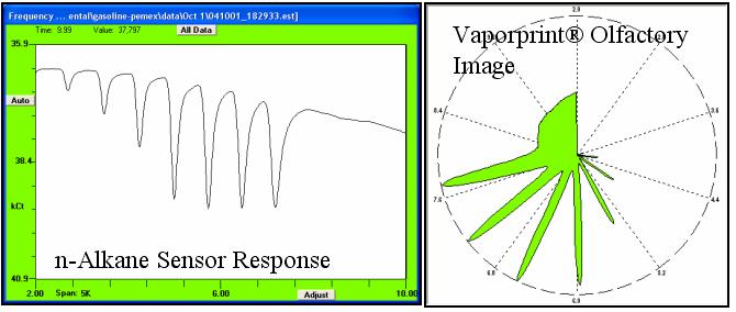 How the znose Quantifies the Chemistry of Vapors A simplified diagram of the znose system is shown in Figure 2. The system consists of two sections.