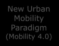 Mobility Paradigm (Mobility 4.