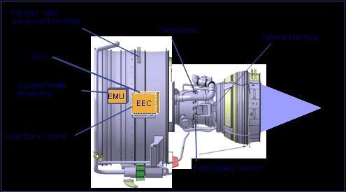 Lean premixing of fuel and air is needed for a step change in high power NOx and smoke performance.