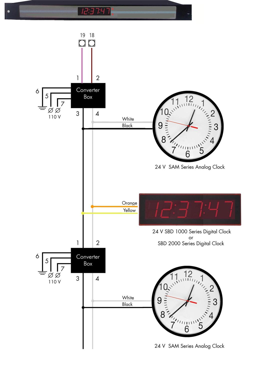 Wiring Information 2 Wire Digital Communication Wiring Information V-WMCA Master Clock 18 19 18 19 DATA IN V-C6124P V-CCU 24 volt outputs + - + - + - 24 VDC IN + - + - + - 2