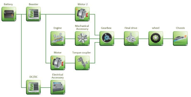 within Simulink HEV Electric Vehicle