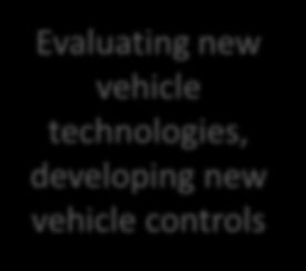 vehicle controls Developing