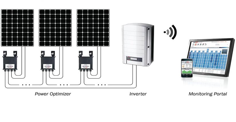 utility grid meter Solar Panels inverter charge controller house Battery Bank Optimized grid tied system This is one of a kind solar system focusing mainly on the