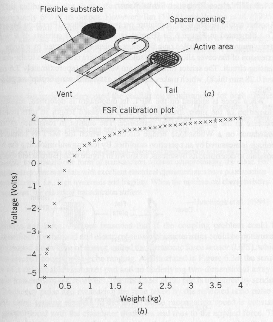 Tactile Sensors( 触觉 ) Force-Sensitive Resistor (FSR) Principle: Change pressure