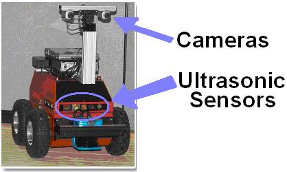 External Sensors External sensors: Obtain the information in the surrounding environment.