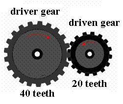 Gear Ratio Gear ratio (velocity ratio) is the ratio between the rotational speeds of the meshing gears.