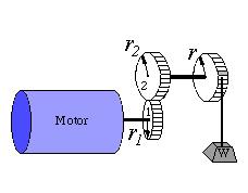 Torque vs Gear Ratio Relationship between torque and gear