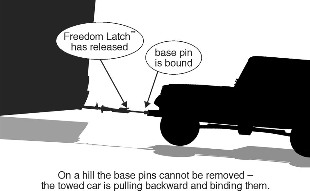 Figure 7 3. Lift the release handles on each tow bar arm (Figure 7) to release the locking mechanisms. (Usually, one of the handles will require more pressure to release.