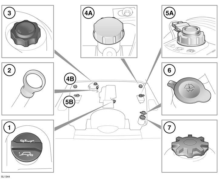 ENGINE COMPARTMENT OVERVIEW 1. Engine oil filler cap - Black 2. Engine oil dipstick - Yellow 3. Engine coolant reservoir cap - Black 4. Clutch fluid reservoir cap - Grey. 5.
