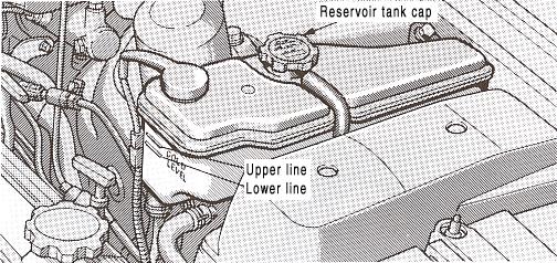 CHECKING THE ENGINE COOLANT LEVEL Upper line Lower line Reservoir tank cap Park the vehicle at a level spot and look at the see through coolant reservoir tank when the engine is cool.