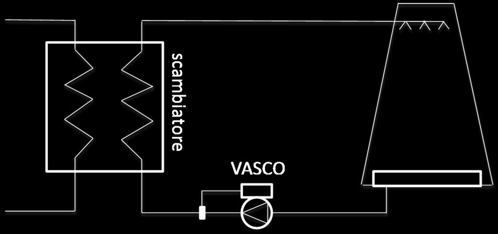 In a hydraulic system equipped with VASCO, the standard pressure tank is replaced by a smaller tank which functions to maintain the set pressure in