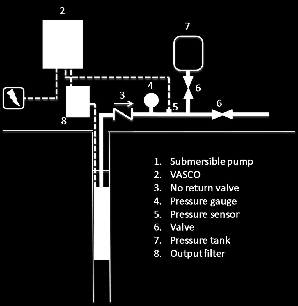 COMBO system ensures the pumps alternance during the operation to average the pumps wearing and easily plan the maintenance operation.