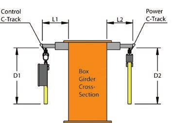 C-Track Festoon Mounting Styles STYLE A Box Girder Crane - Control and Power Festoon on Opposite Sides # 020286 To quote this layout, we will need the information on Pg.
