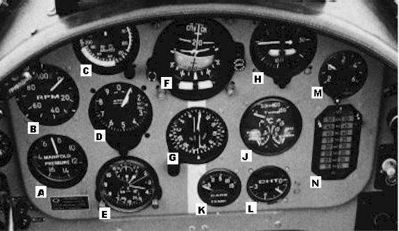 A B C D E F G H J K L M N Manifold Pressure (in cms of Hg) RPM in percent Airspeed Indicator Altimiter Clock / Stop watch / Timer Attitude Indicator Gyro Compass / ADF /
