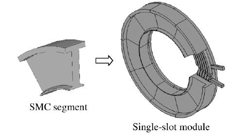 tator core of tubular linear motor used modular silicon steel Fig.3.