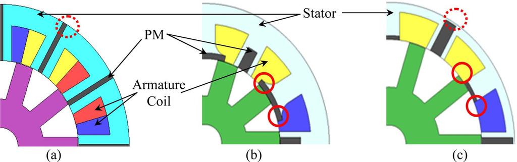540 A New Switched Flux Machine Employing Alternate Circumferential and Radial Flux (AlCiRaF) Mahyuzie Jenal et al. respectively by ensuring the rest of design parameters are constant.