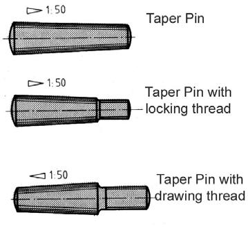 2.2 Pin Connections Pin connections fulfill two functions: a) Connection of components such as hand wheels, small gears, cranks, etc.