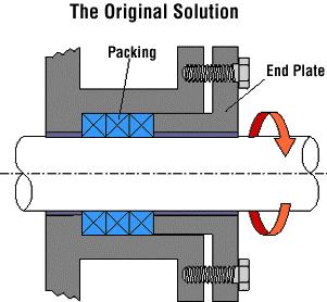 Mechanical Seals A mechanical seal is a containment device. It prevents leakage. It keeps contents from leaking out and contaminants from leaking in. It operates under dynamic, not static conditions.