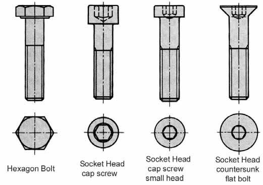 Hexagon Bolt Anti-Fatique Bolt Stud Bolt Body Fit or Dowel Bolt Hexagonal Head Screws and bolts are used with nuts in through holes and without nuts in threaded holes, in which an internal thread is