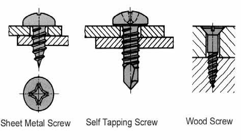 Grub screws (setscrews) are used for the clamping or locking of hubs, bushes or bearings. Wood Screws are available with slotted, square or hexagonal heads.
