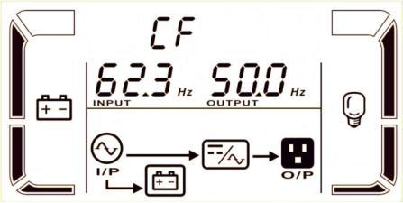 3-7. Operating Mode/Status Description Operating mode/status AC mode Description When the input voltage is within acceptable range, UPS will provide pure and stable AC power to output.