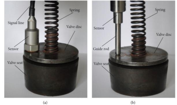 Consider the example of discharge valve. The valve disc rises to certain height (h) under the thrust of B.