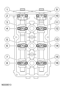 Fig. 288: Identifying Right Camshaft Cap Bolt Tightening Sequence Clean the sealing surface with metal