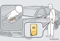 5 Sounds the alarm (press and hold) *: This setting must be customized at your Lexus dealer.