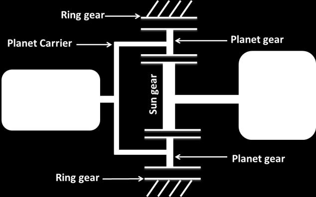 Fig. 1. Existing concept used in planetary gear drive for MHPP 2 Conceptual design A conceptual design is developed to maintain constant generator speed.