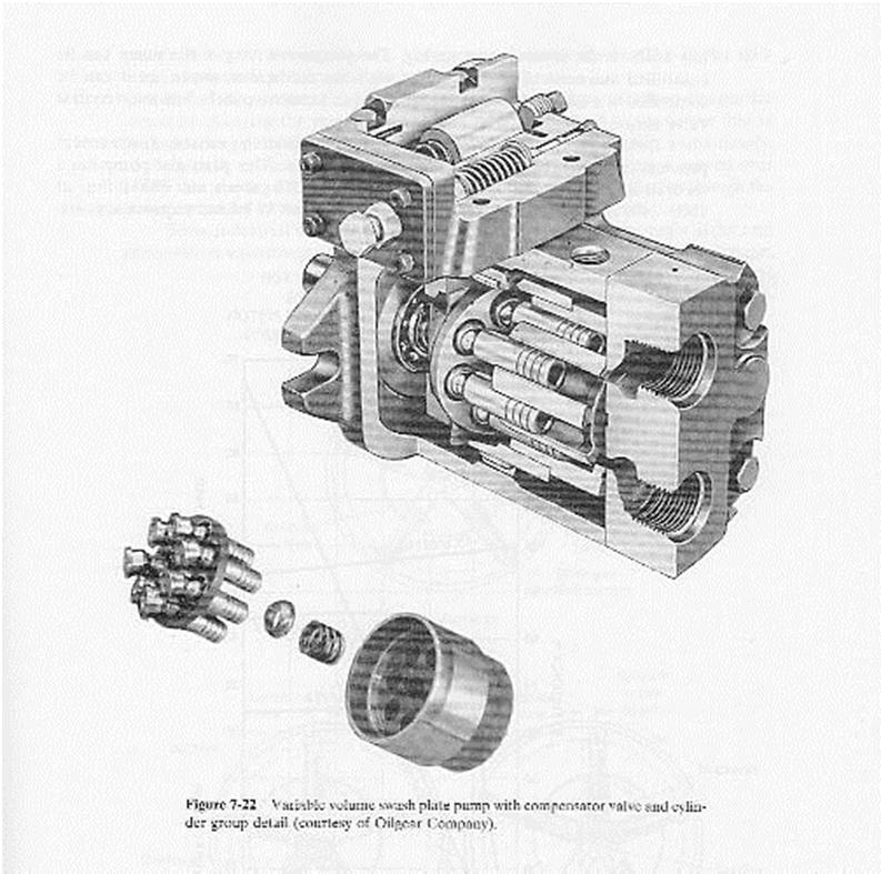 163 Each piston has a pumping cycle Axial Piston Pump Interlacing pumping