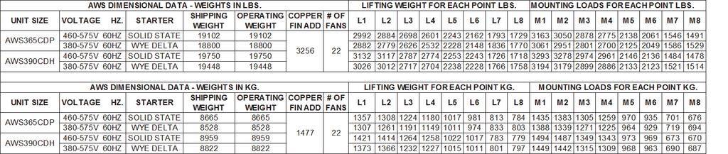 Lifting & Mounting Locations Figure 13: AWS365CDP, AWS390CDH Remote Evaporator (Non-VFD) CONTROL BOX 2225 87.6 19.750 TYP. 66 2.6 100 3.9 190 7.5 9110 358.7 8383 330.