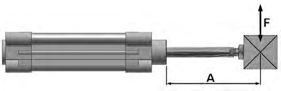 Pneumatic cylinders, piston-ø 32 100 mm Double acting with magnetic piston DIN ISO 15552 Technical data for series SL Force chart for series SL Piston-Ø (mm) Extension Retraction 32 430 N (96.6 lbf.