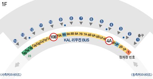 Transfer is easy and straightforward: By taxi: from the International taxi counter, 1 st (ground) floor, exit 4. It takes 1 hour, and costs about KRW 50,000 ( USD $45).