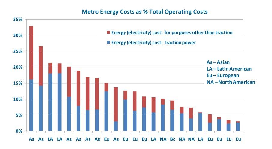 Cost of Energy 1 TWh 3.