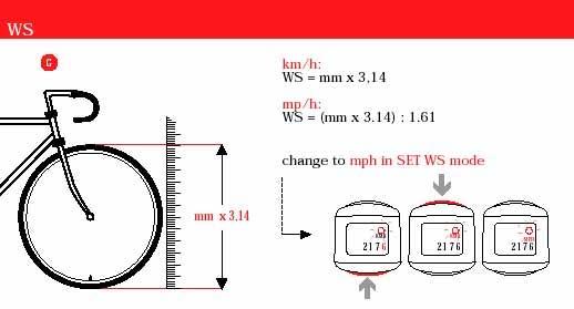 Formula WD x PI (3.14) x 25.4 = mm MPH Input Number = 1.61 MPH Input Number = 30 x 3.14 x 25.4 2392 = = 1485 1.61 1.61 Test ride time. Follow with modern car to check the speedometer accuracy.