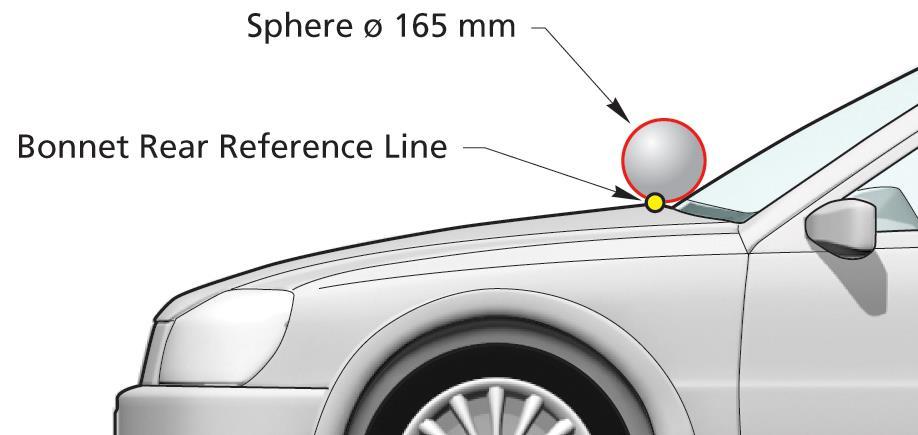 3.4 Bonnet Rear Reference Line The Bonnet rear reference line is defined as the geometric trace of the most rearward point of contact between a 165mm sphere and the frontal upper surface, when the