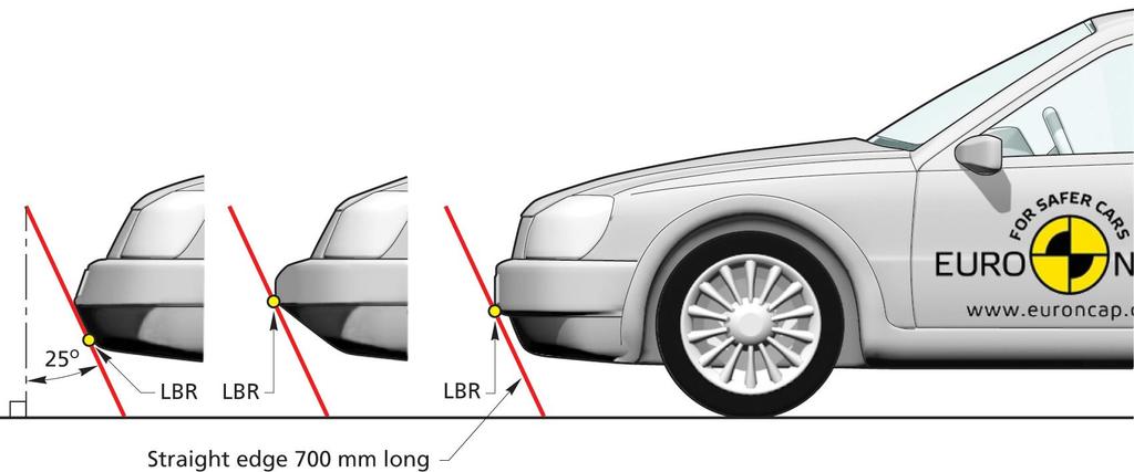 3.7.7 The Lower Bumper Reference Line (LBRL) also needs to be marked on the vehicle. This line identifies the lower limit to significant points of pedestrian contact with the bumper.