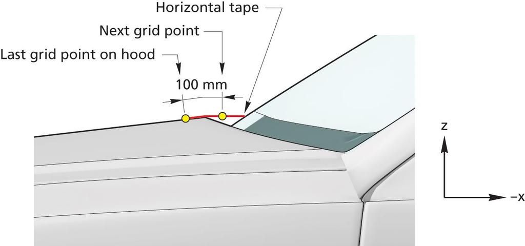 3.9.6 Where any of the grid points lie underneath the outer contour of the vehicle, for example in the gap behind the bonnet, approximate the outer contour of the vehicle horizontally rearward from