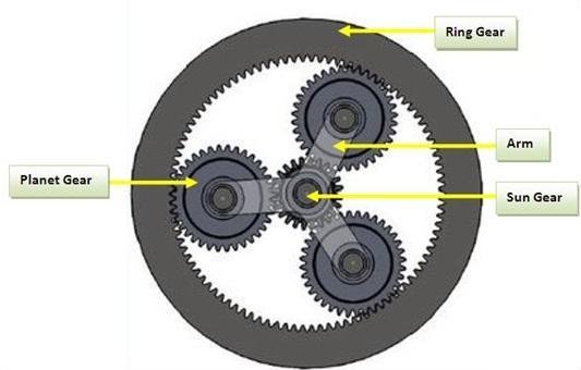 IOSR Journal of Mechanical and Civil Engineering (IOSR-JMCE) e-issn: 2278-1684,p-ISSN: 2320-334X. 05-11 www.iosrjournals.org Design and Numerical Analysis of Optimized lanetary Gear Bo