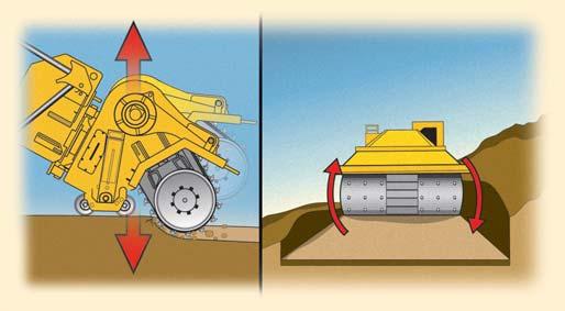 overburden removal, road construction / reconstruction and soil remediation. Depending on the model, a Terrain Leveler SEM can cut an area up to 12 feet (3.