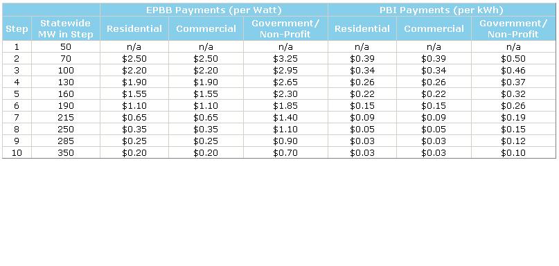 CSI Incentives EPBB = Expected Performance-Based Buydown PBI = Performance-Based Incentive EPBB PBI