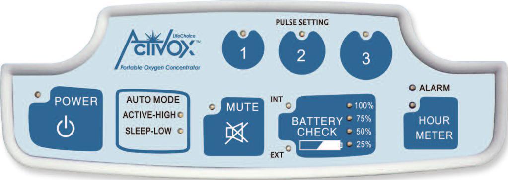 Control Panel: Pulse Setting Control Buttons 1, 2, 3 LPMeq prescribed oxygen flow Hour Meter Button For use by trained service personnel only Power Button Turns the unit on and off Battery Check