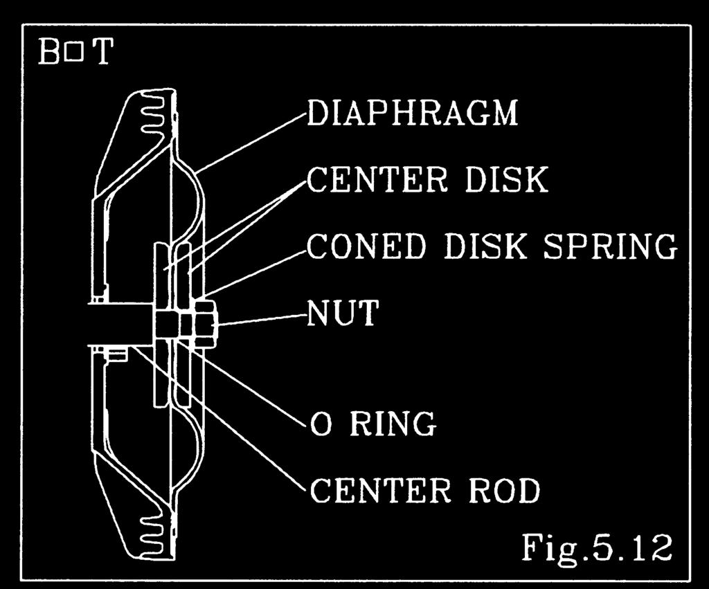 Draw the center disk to one side (exclude B_H, B_S type cf.fig.5.9). And install the out chamber. Tighten the bolts temporarily.