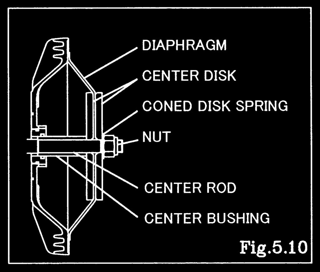 Fix a double nut to one end of the center rod and take the diaphragm and center disk off the oppsite end. [Fig.5.7] Be careful not to damage the center rod and center bushing. 5.