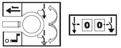 1. Cover 2. Aperture 3. Direction of earthing operation 4. Direction of closing the disconnector 5. Position indication of the disconnector 6. Position indication of the earthing switch Figure 3.