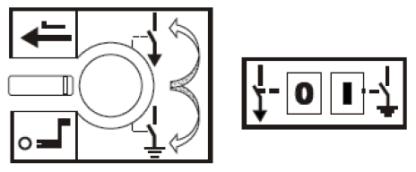 20 Disconnectoropen, earthing switch closed Manually operation instruction: Operation Direction 1250A 2500A Closed - Open Clockwise 24 cycles 18.5 cycles Open - Earthed Clockwise 20 cycles 16.